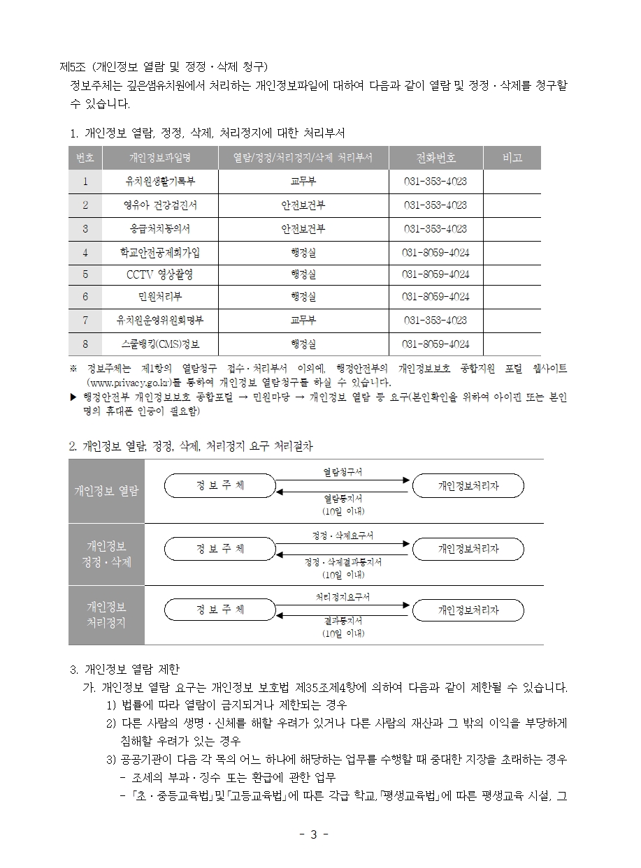 깊은샘유치원 홈페이지 개인정보 처리방침003