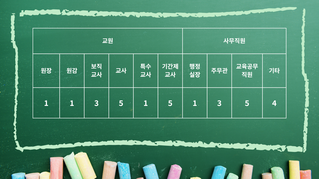 교직원현황(홈페이지)